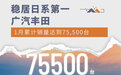 稳居日系第一 广汽丰田1月累计销量达到75,500台