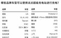 特斯拉充电站对外开放，要做下一个“中石化”？