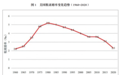 “美国1/4夫妻会在10年内离婚”？对我们又意味着什么？