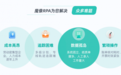 @物流人，告别行业困境，数字化降本增效大有可为