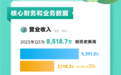 深耕中东市场7年，Yalla三季度财报再创新高