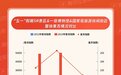 淄博到底有多火，腾讯位置服务《2023五一出行大数据报告》告诉你