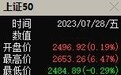 7月“万万没想到”：上证50“牛”冠全球，科创50垫底