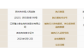 隆力奇子公司超3亿元股权被冻结