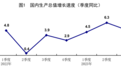 前三季度GDP增长5.2%：完成全年目标有信心，回升向好基础仍需巩固