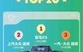 独家发布丨2022年中大型SUV燃油版和新能源销量双TOP 10
