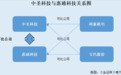中圣科技：行业市场规模与同行现百亿元缺口 突击剥离子公司或隐瞒关联交易