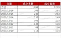 北京二手房业主不愿降价卖，上海有豪宅板块疯狂…探访京沪楼市新政首个周末