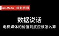 “播放频次”成为过去时，梯影：“有效触达”才是衡量梯媒价值的关键