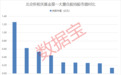 近两周北交所相关基金普遍上涨！光伏硅片设备龙头获北交所相关基金集体重仓