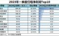 中国汽车产业链全景图：243家汽车供应商谁在吃肉，谁在喝汤？