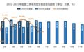 2023上半年二手车交易数据出炉：876.9万辆
