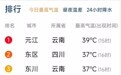 四川天气“冰火两重天”：成都白天平均最高温仅16.6℃，攀枝花热到37℃