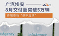 交付破五万辆 广汽埃安公布8月销量数据