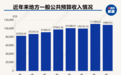 今年中央对地方转移支付规模超10万亿创近年新高！财政部：我国财政状况整体健康安全，债务率不高