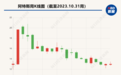直击业绩说明会丨阿特斯首席执行官庄岩：TOPCon量产进程最快，HJT也在同步布局