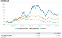 方正富邦远见成长信心启航 关于这只基你需要知道什么？