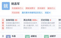 知名药店老板向员工借钱上千万，自称“吃了上顿没下顿”