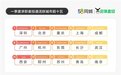 58同城、赶集直招发布一季度人才流动报告：普工招就两旺，平均月薪过万
