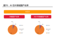 ChatGPT热炒下的受益分支曝光！这些上市公司布局相关业务