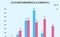 淄博烧烤熄火了？这一指数从1.8亿骤降至56万