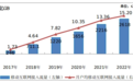 5年之间，短视频用户规模是如何突破10亿的？