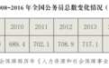 体面与隐忧：透视当代中国干部群体的境况