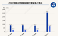 邮储银行：前三季度实现营业收入2601亿元，个人存款较上年末增长6.67%