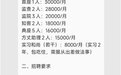 重庆一所寺院月薪5万招聘住持？民宗部门回应