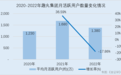趣丸集团：双降压顶“一条腿走路”语音平台曾因违规收集个人信息被“点名”