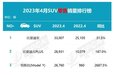 长安CS75 PLUS靠什么成为自主SUV市场常青树？