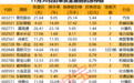 揭秘涨停 | 机器人概念股3连板，封单资金超5亿元