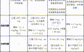 房颤复律：这 4 种药你可一定要用对