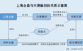 上海合晶：业务布局或“掉队”关联购销数据对垒“缺口”超千万元
