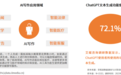 AIGC带来新“钱”景 创意软件A股龙头万兴科技全面抢跑布局