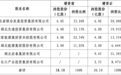 长江财险拟增资12亿 湖北宏泰集团持股31.4%将成第一大股东