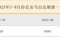 长安马自达“转性子”，月销量破万，会是触底反弹吗？