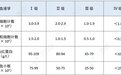 常用化疗药主要副作用及处理原则，这份肿瘤笔记不可不看