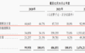 海普洛斯递表港交所，去年9成收入来自新冠检测但毛利率大幅下降，违规被投诉接连受到处罚