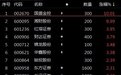 证券板块午后发力，证券ETF基金、证券ETF先锋涨近1%