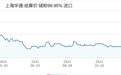 山东玻纤“倚铑卖铑”赚够半年净利润，100千克铑粉怒赚2.4亿后再抛200千克出售计划
