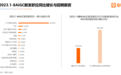 AI行业发展迅猛，传智教育黑马程序员人工智能学科助力学生高起点就业