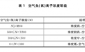 远超世卫组织和国家最高标准，蒲江的“舒畅度”为什么这么高？
