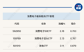 行业风向标丨AI赋能智能终端趋势明确，新一轮消费电子周期或将至