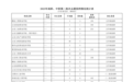 济南中考统招分数线出炉：省实验589分，历城二中（唐冶）588 分