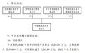 国机精工联营公司借款逾期背后：6年累计亏超2.7亿，高铁轴承还在等待装车验证