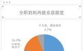 前程无忧调研显示：9成全职妈妈试图重返职场，8成受访者承认就业困难