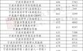 最新最全！宁波中考分数线汇总