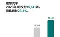 理想L7正式上市，31.98万起售，爆款依旧？
