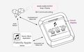 苹果AirPods新专利：耳机充电盒配有触控屏 可控制音乐播放等